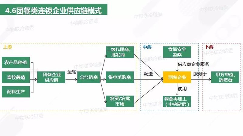 川菜连锁管理:破解常见误区