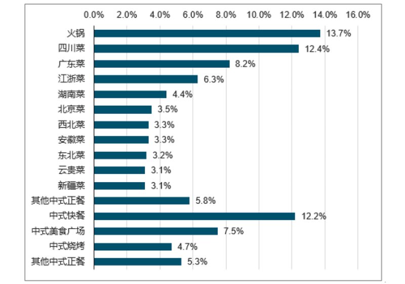 如何经营一家成功的川菜连锁店?